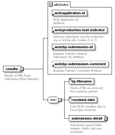 xfs-results_diagrams/xfs-results_p1.png