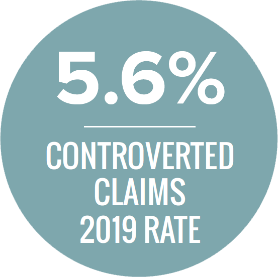 5.6% controverted claims 2019 rate