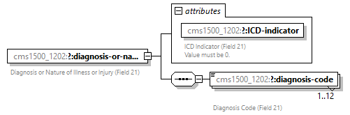 xfs-cis_diagrams/xfs-cis_p441.png